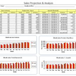 Sales Projection And Analysis – For Sales Analysis Report Template