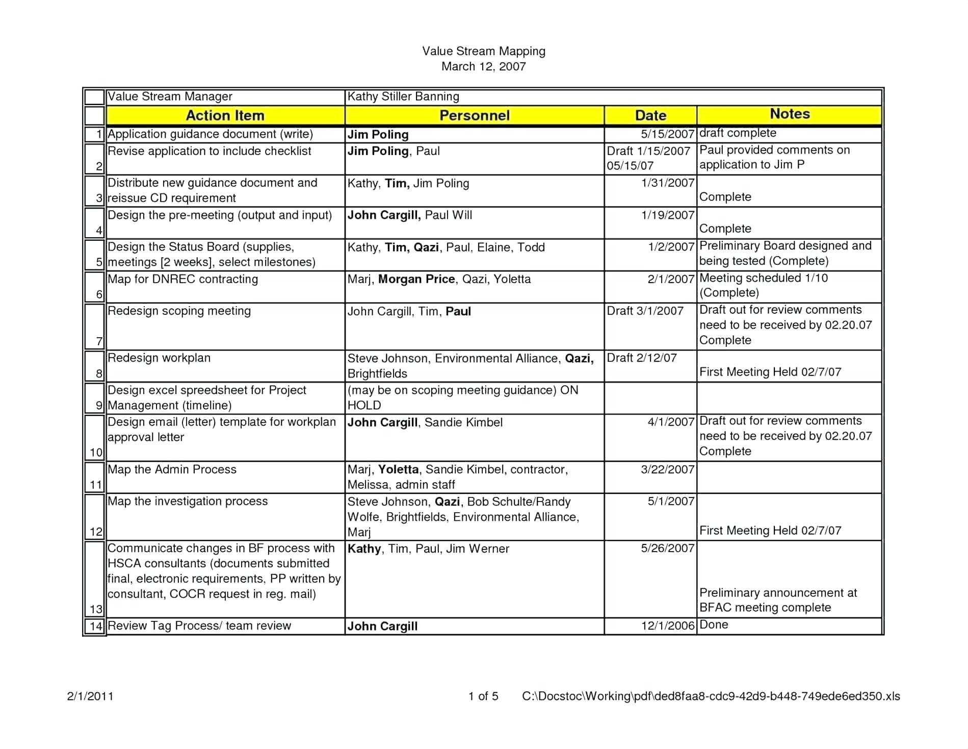 Sales Rep Visit Report Template – Invis Intended For Customer Site Visit Report Template
