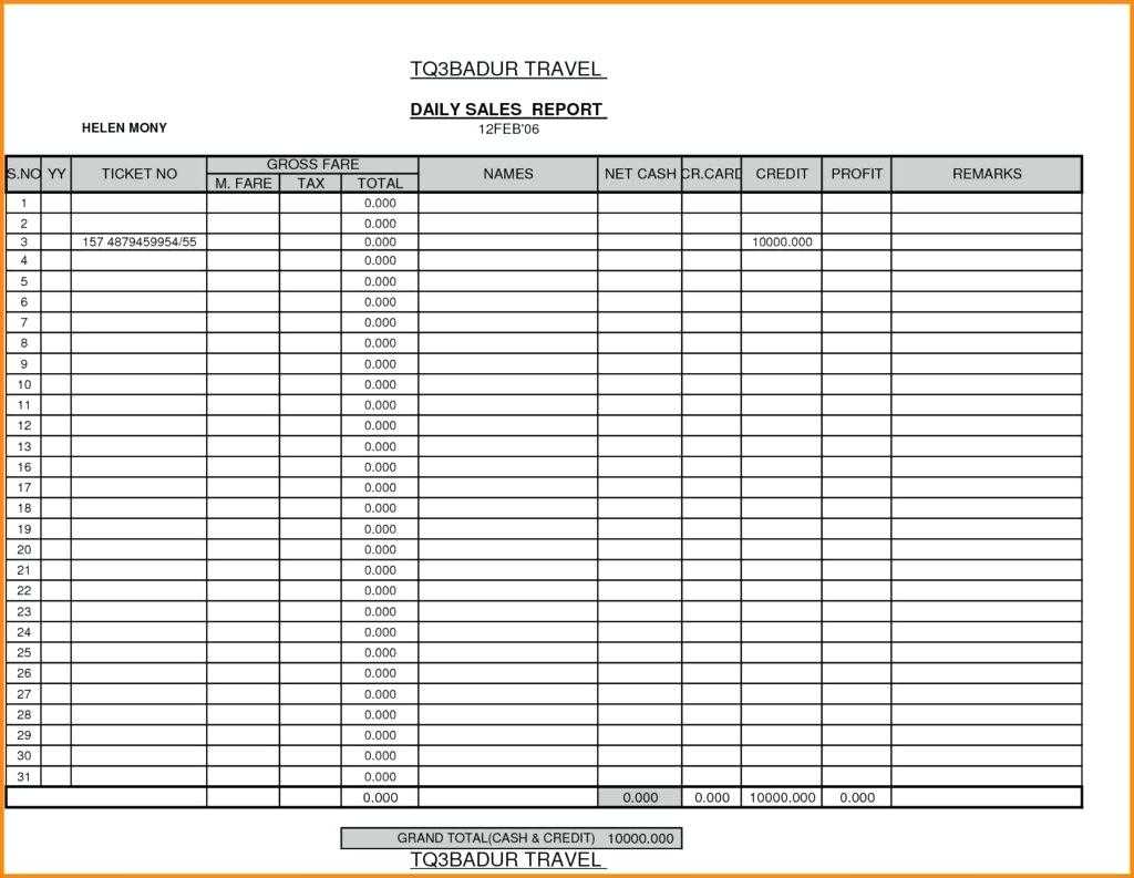 Sales Rep Visit Report Template – Invis With Sales Rep Call Report Template