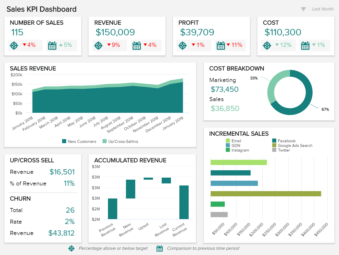 Sales Report Examples & Templates For Daily, Weekly, Monthly Inside Trend Analysis Report Template