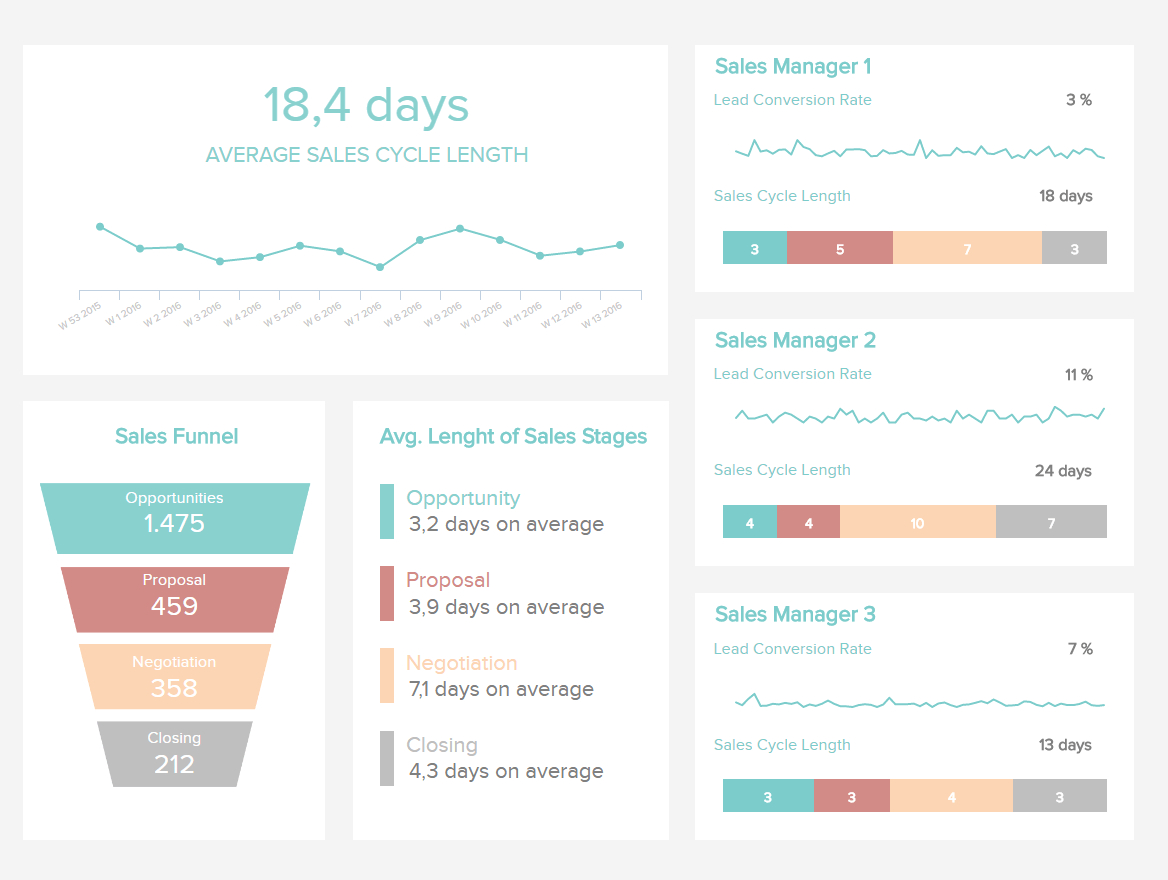 Sales Report Examples & Templates For Daily, Weekly, Monthly Regarding Sales Manager Monthly Report Templates