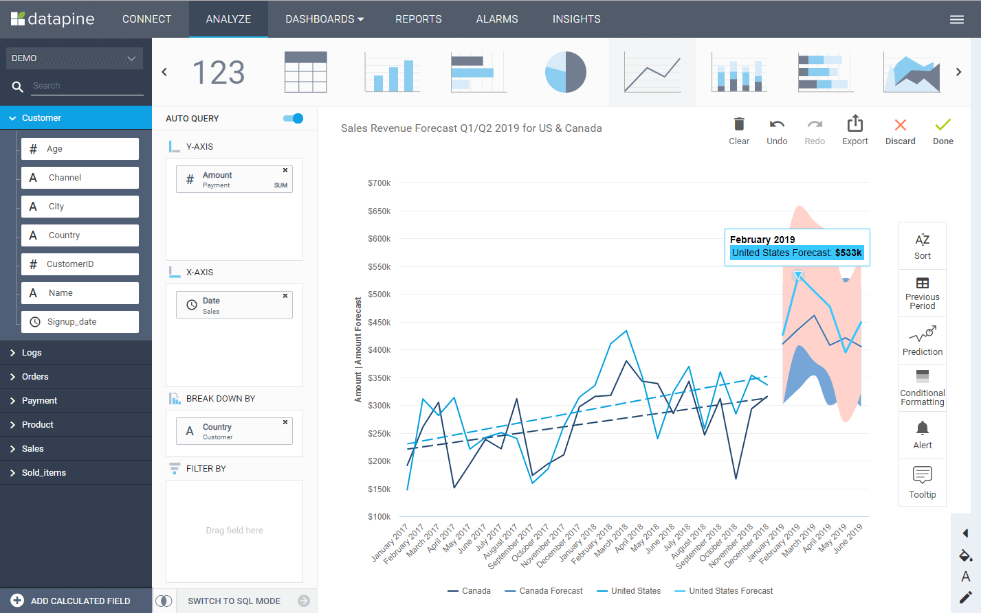 Sales Report Examples & Templates For Daily, Weekly, Monthly Regarding Trend Analysis Report Template