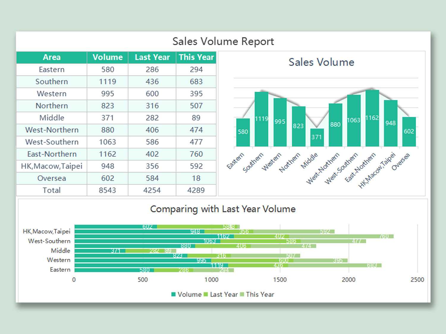 Sales Report Spreadsheet Wps Template Free Download Writer In Sales Report Template Powerpoint