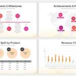 Sales Report Template For Powerpoint Presentations | Slidebazaar Within Sales Report Template Powerpoint