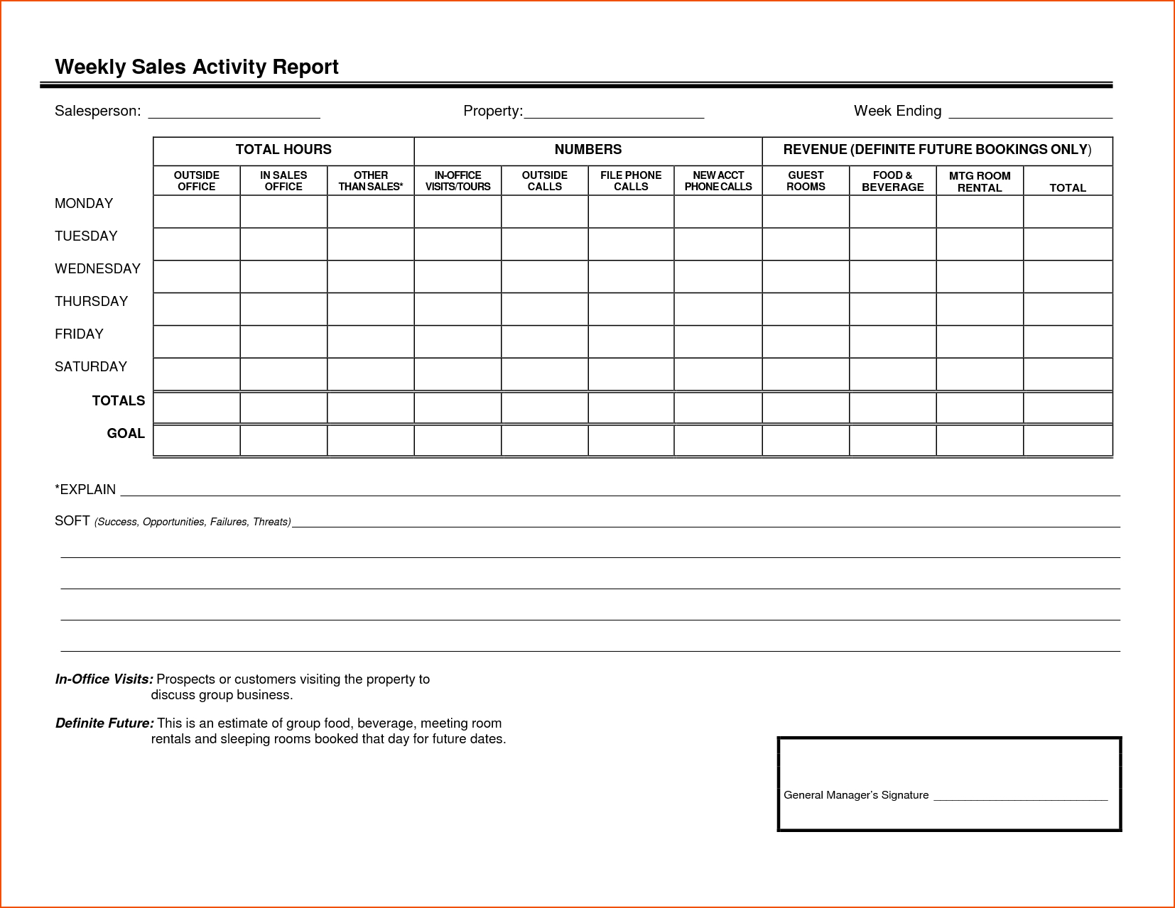 Sales Reporting Templates And Monthly Sales Activity Report In Sales Manager Monthly Report Templates