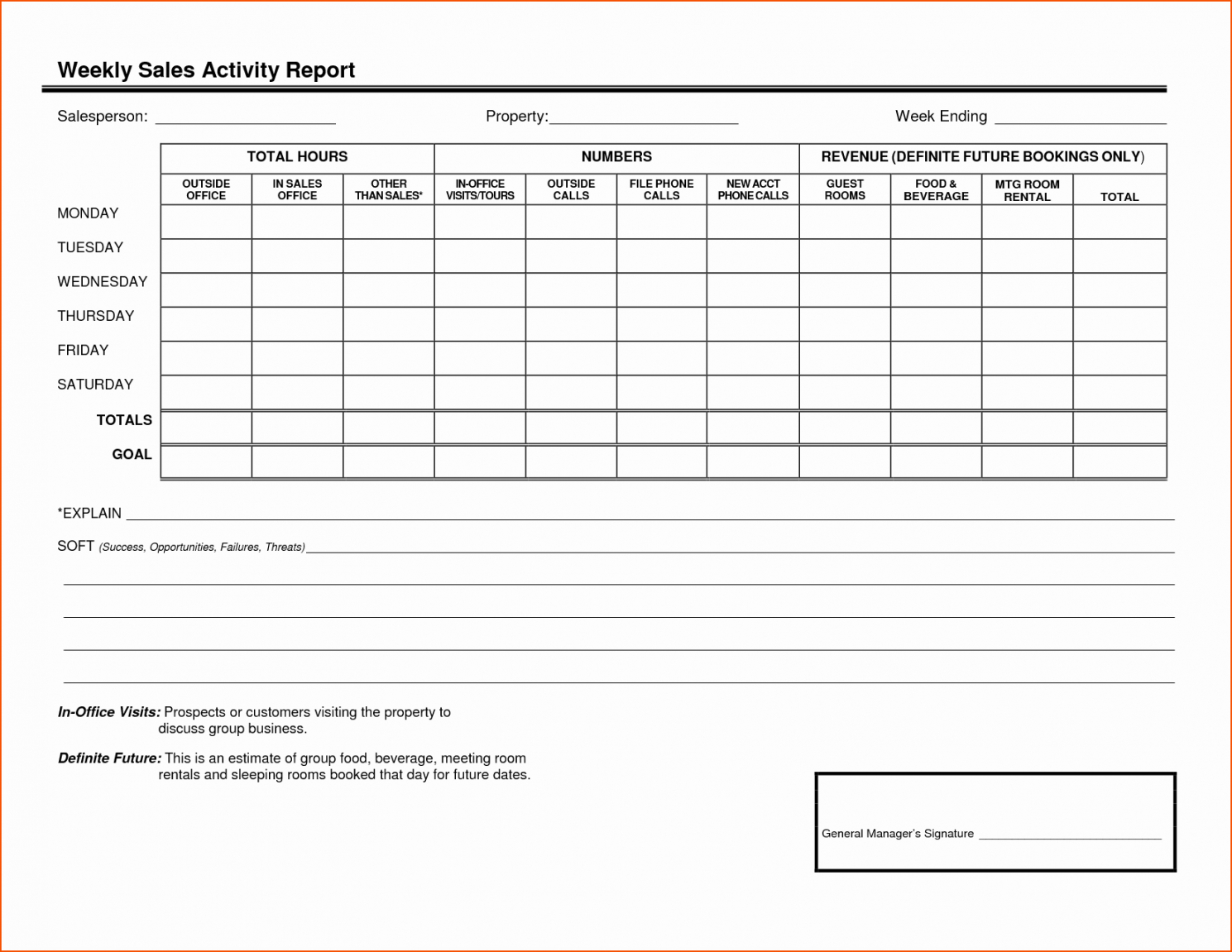 Sales Visits Report Template Intended For Manager Weekly Report Template