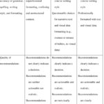 Sample Grading Rubric For A Case Study In Strategic Pertaining To Grading Rubric Template Word