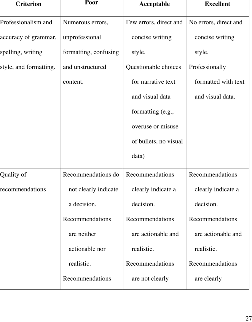 Sample Grading Rubric For A Case Study In Strategic Pertaining To Grading Rubric Template Word