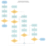 Sample Hiring Process Flow Chart – Bofac.appscounab.co Inside Microsoft Word Flowchart Template
