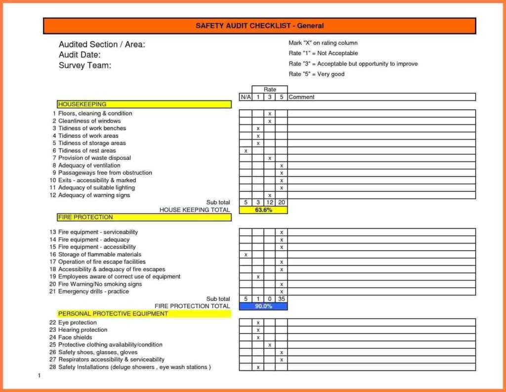 Sample It Audit Report And 5 Health And Safety Audit Report Within Cleaning Report Template