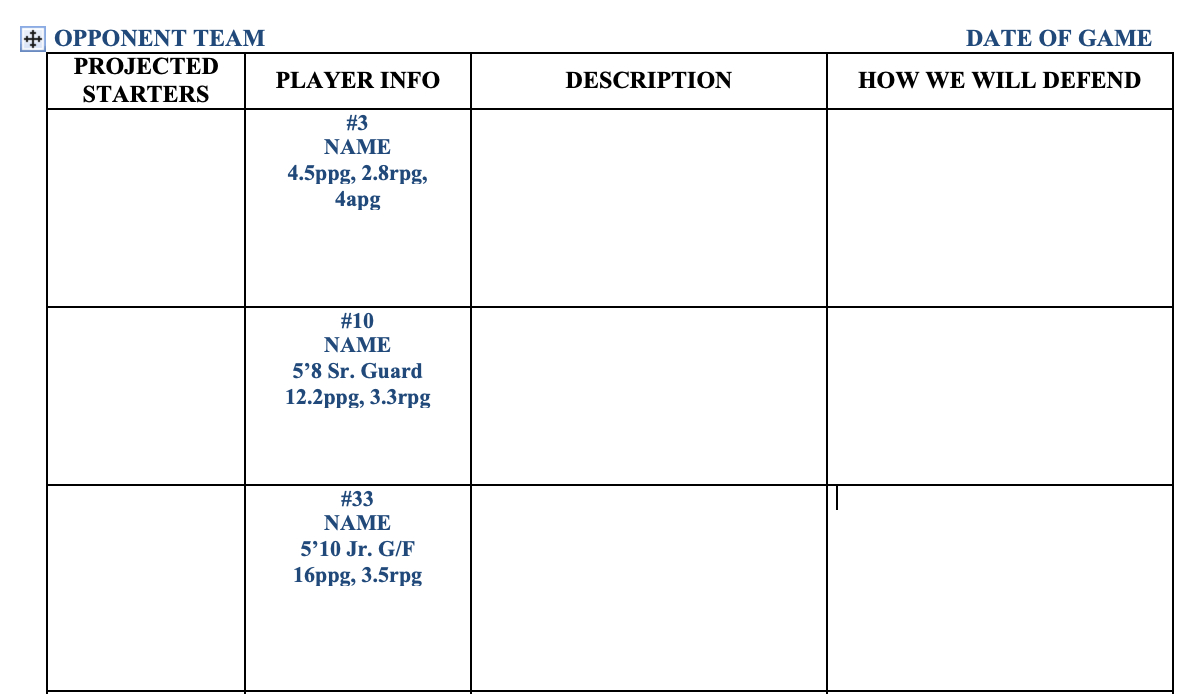 Scouting Report Template – Locker Room Library Throughout Scouting Report Template Basketball