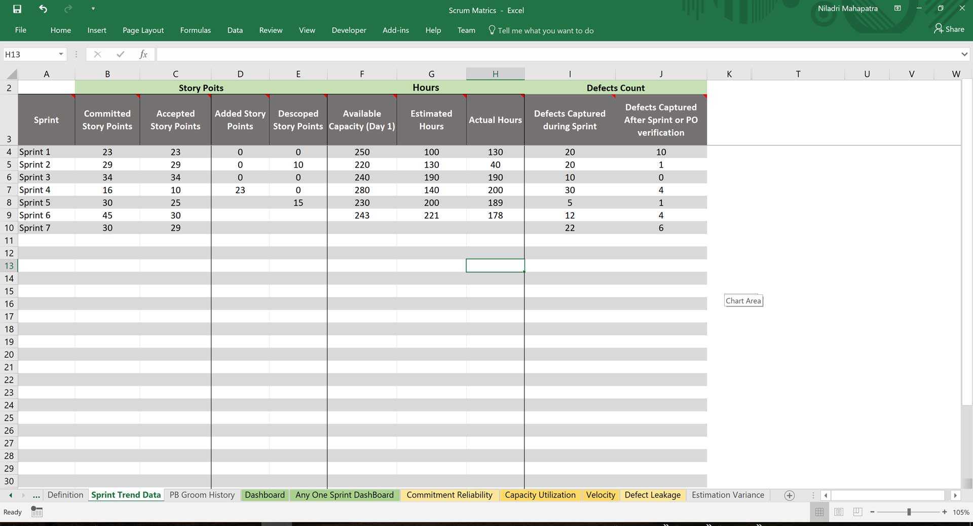 Scrum Metrics – Excel Template With Regard To Reliability Report Template