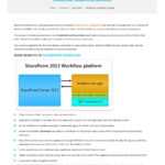 Sharepoint Custom Workflowveelead Solutions – Issuu In Business Rules Template Word