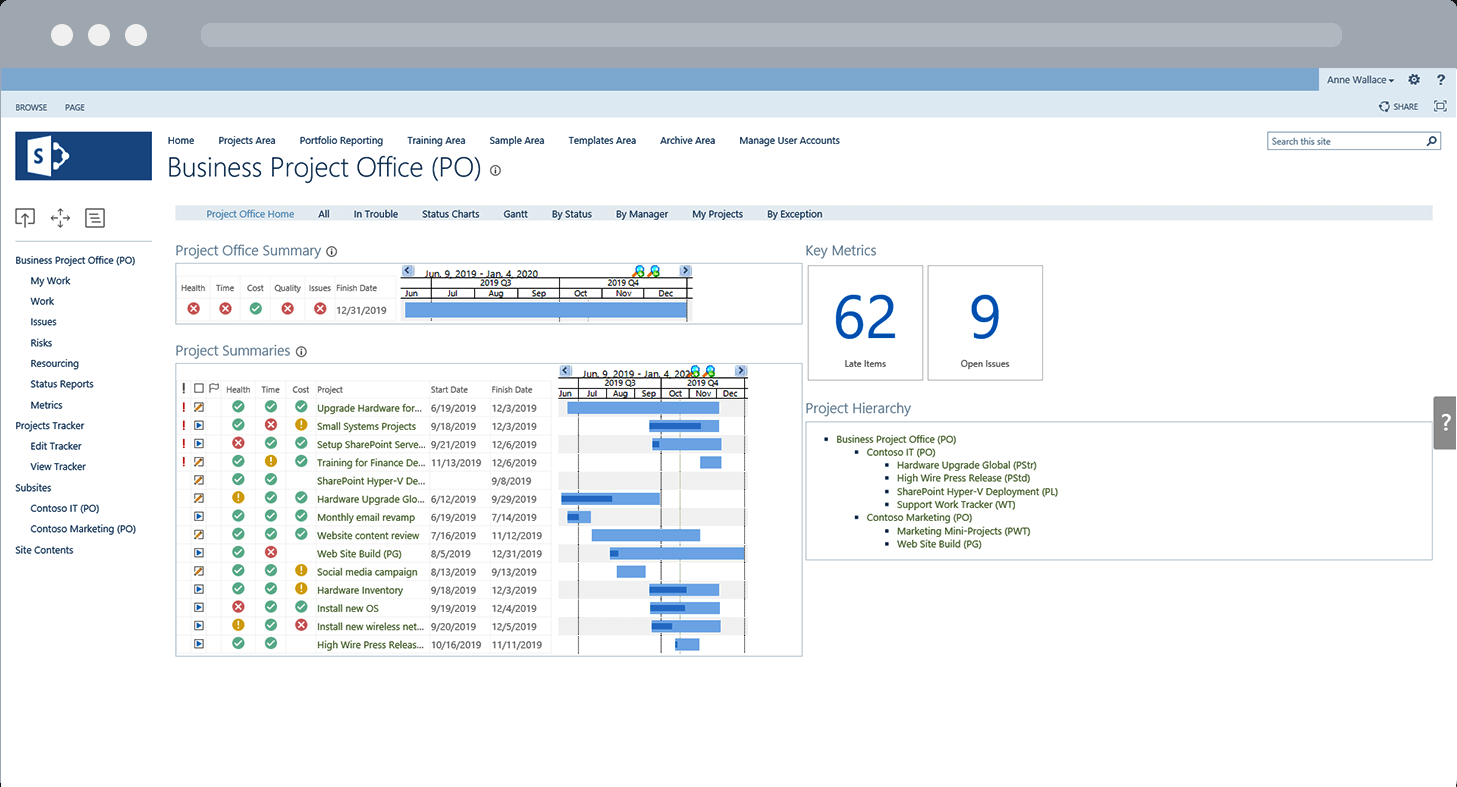 Sharepoint Portfolio Management Templates With Regard To Portfolio Management Reporting Templates