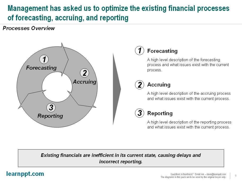 Slide From Scratch Series Regarding Mckinsey Consulting Report Template