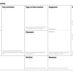 Social Business Model Canvas – Business Model Toolbox With Regard To Business Model Canvas Template Word