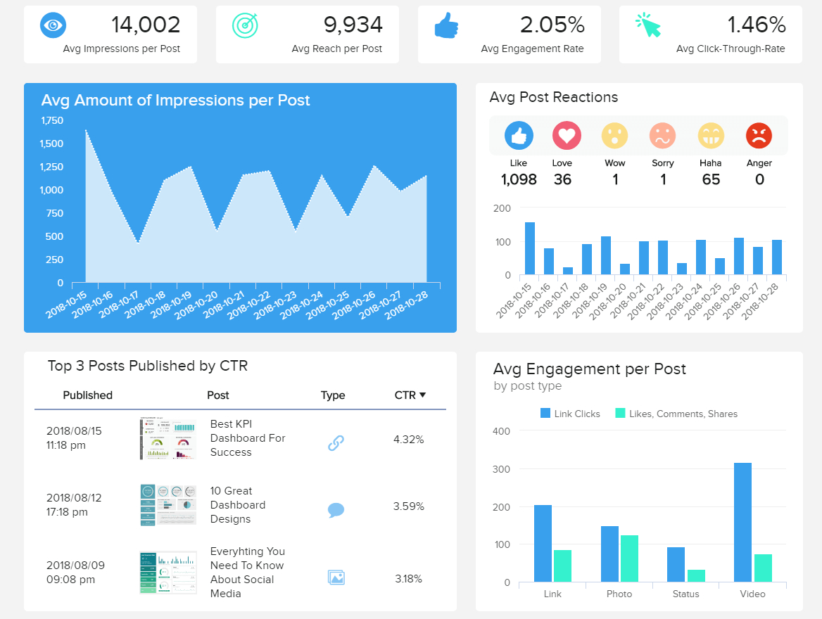 Social Media Reports – Top 8 Monthly Examples & Templates For Market Intelligence Report Template