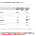 Solved: Exercise 9 10 Flexible Budget Performance Report With Flexible Budget Performance Report Template