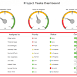 Status Dashboard 1024X770 Download Free Excel Project For Project Status Report Template Word 2010