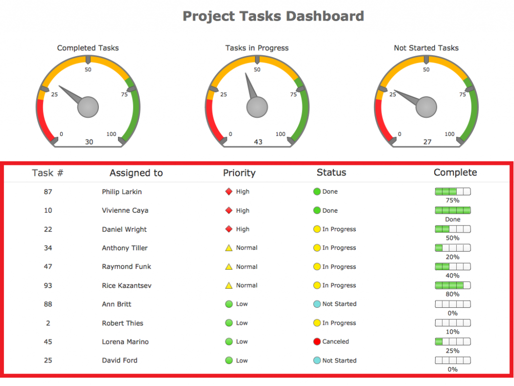Status Dashboard 1024X770 Download Free Excel Project For Project Status Report Template Word 2010