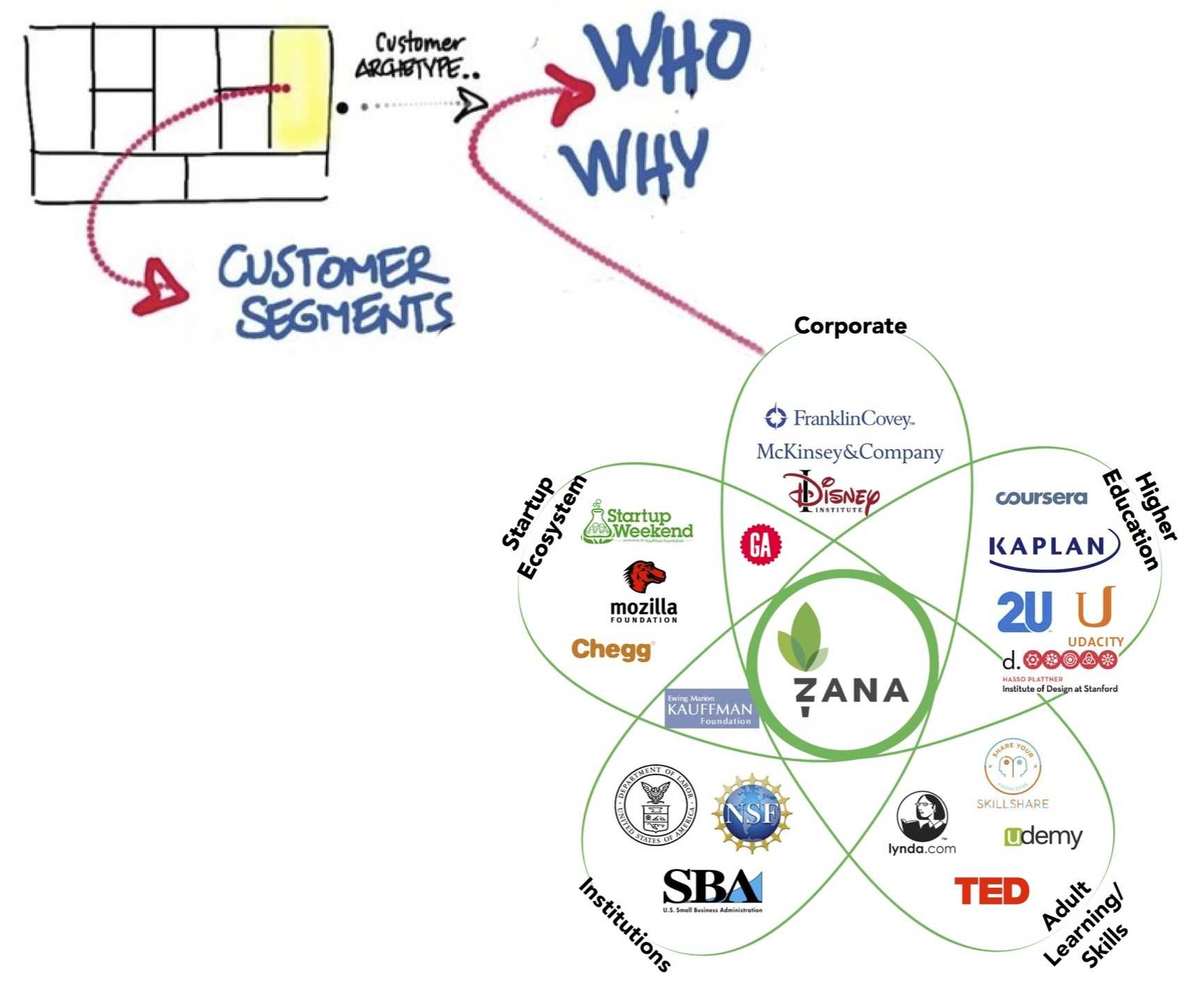 Steve Blank A New Way To Look At Competitors Within Blank Radar Chart Template