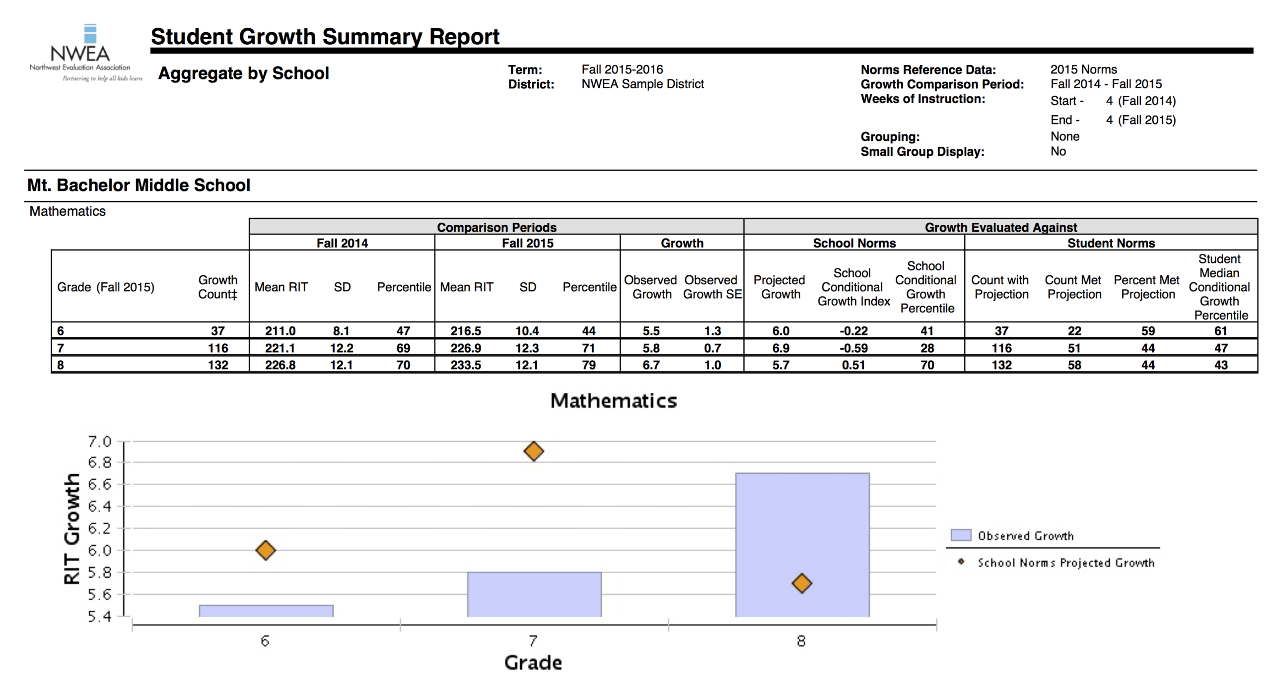 Student Grade Report Template ] – Report Card Template 29 Inside High School Progress Report Template