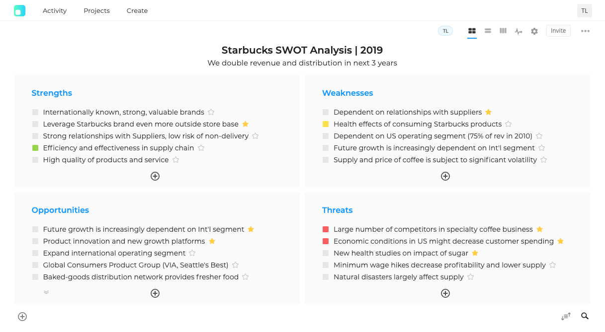Swot Analysis Product Example Pertaining To Strategic Analysis Report Template