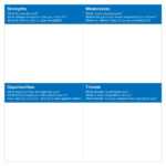 Swot Analysis – Strengths, Weaknesses, Opportunities And Threats With Regard To Strategic Analysis Report Template