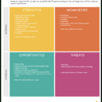 Swot Analysis Templates | Editable Templates For Powerpoint With Strategic Analysis Report Template