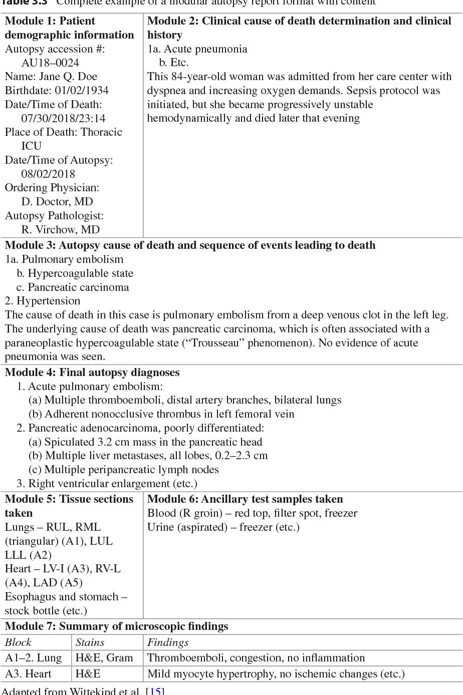 Table 3.3 From Autopsy In The 21St Century | Semantic Scholar With Autopsy Report Template