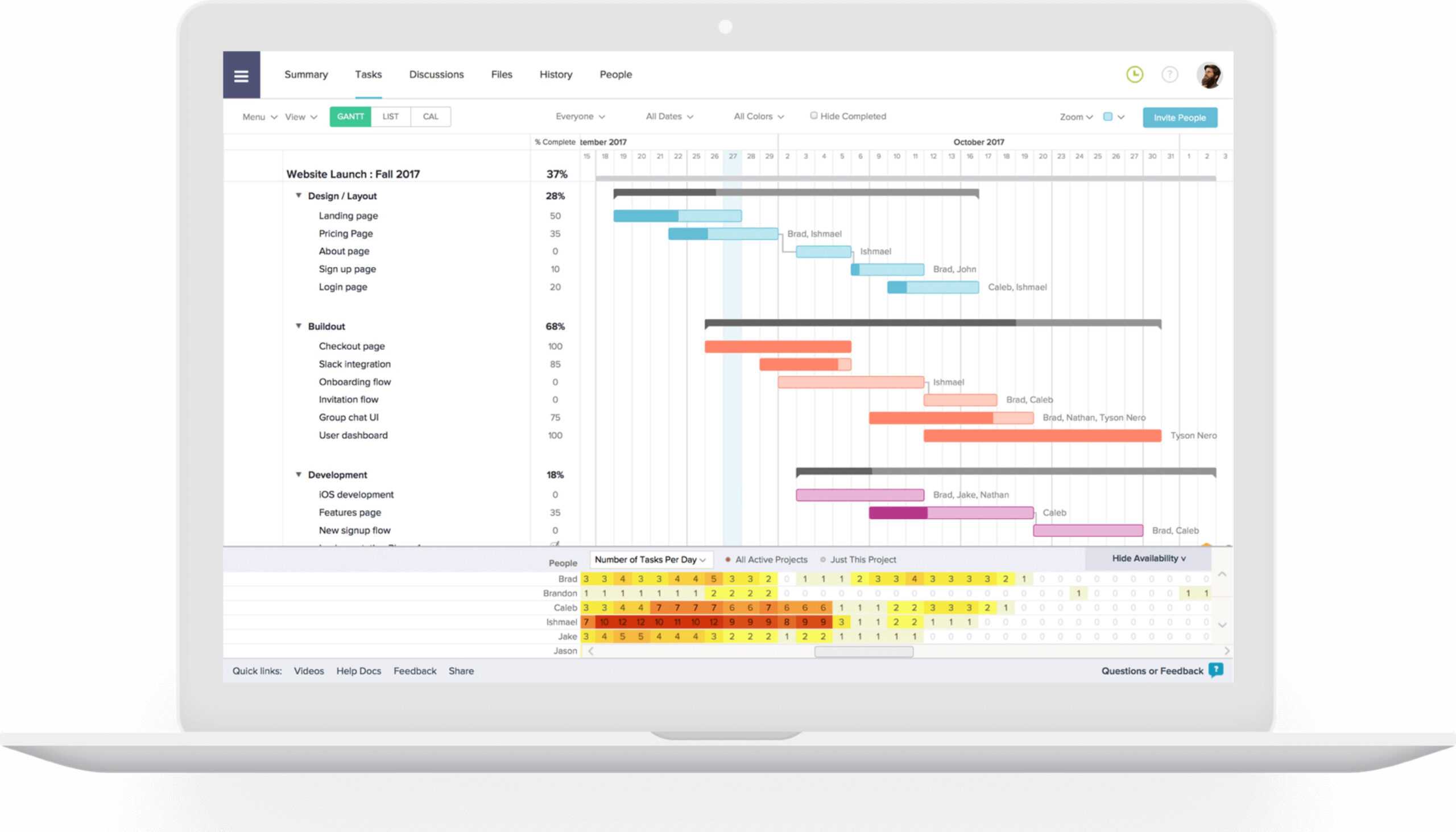 The 5 Best Project Report Templates For Simple Reporting Pertaining To Report Builder Templates