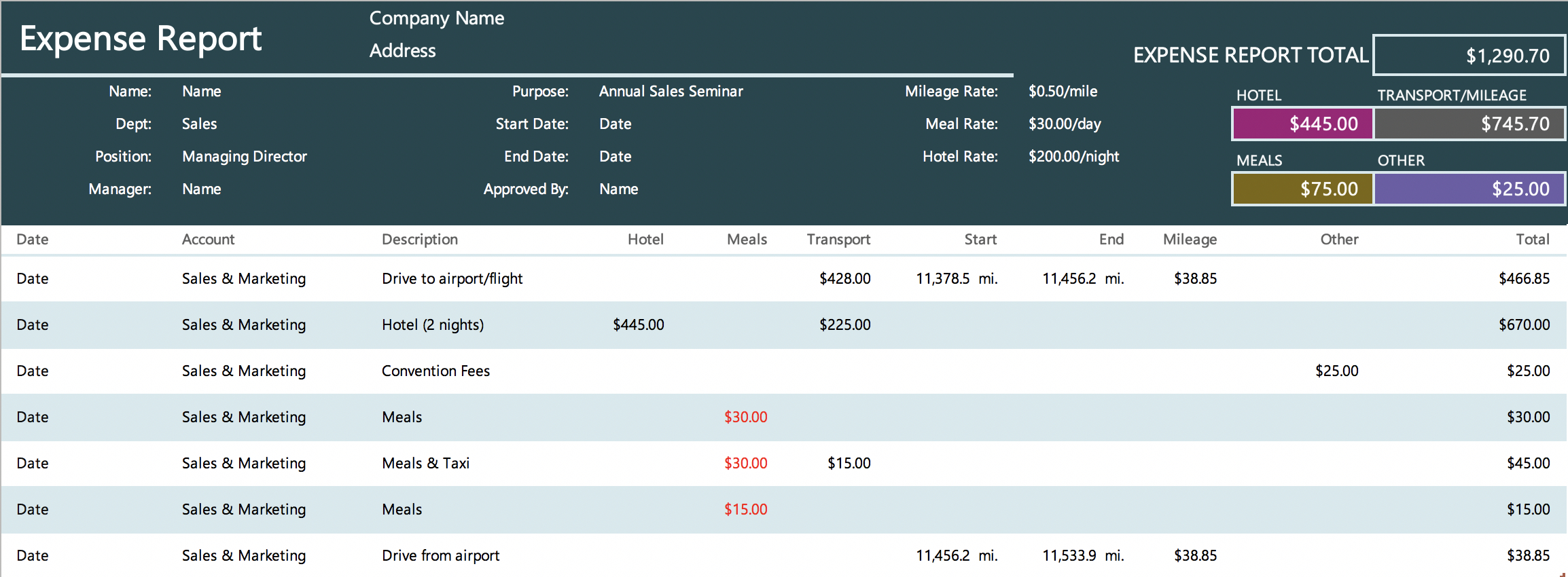 The 7 Best Expense Report Templates For Microsoft Excel Pertaining To Expense Report Template Xls