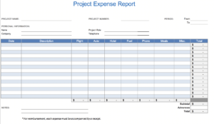 The 7 Best Expense Report Templates For Microsoft Excel pertaining to Gas Mileage Expense Report Template