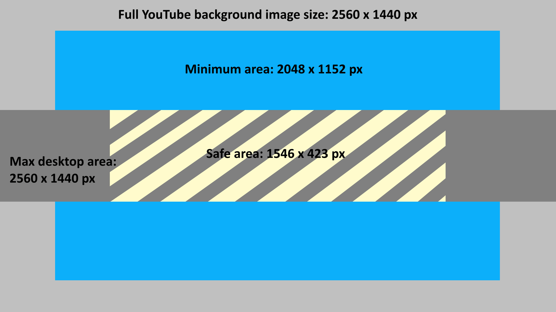 The Best Youtube Banner Size In 2020 + Best Practices For Pertaining To Youtube Banner Size Template