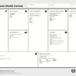 The Business Model Canvas – I Want To Be A Product Manager Inside Business Canvas Word Template