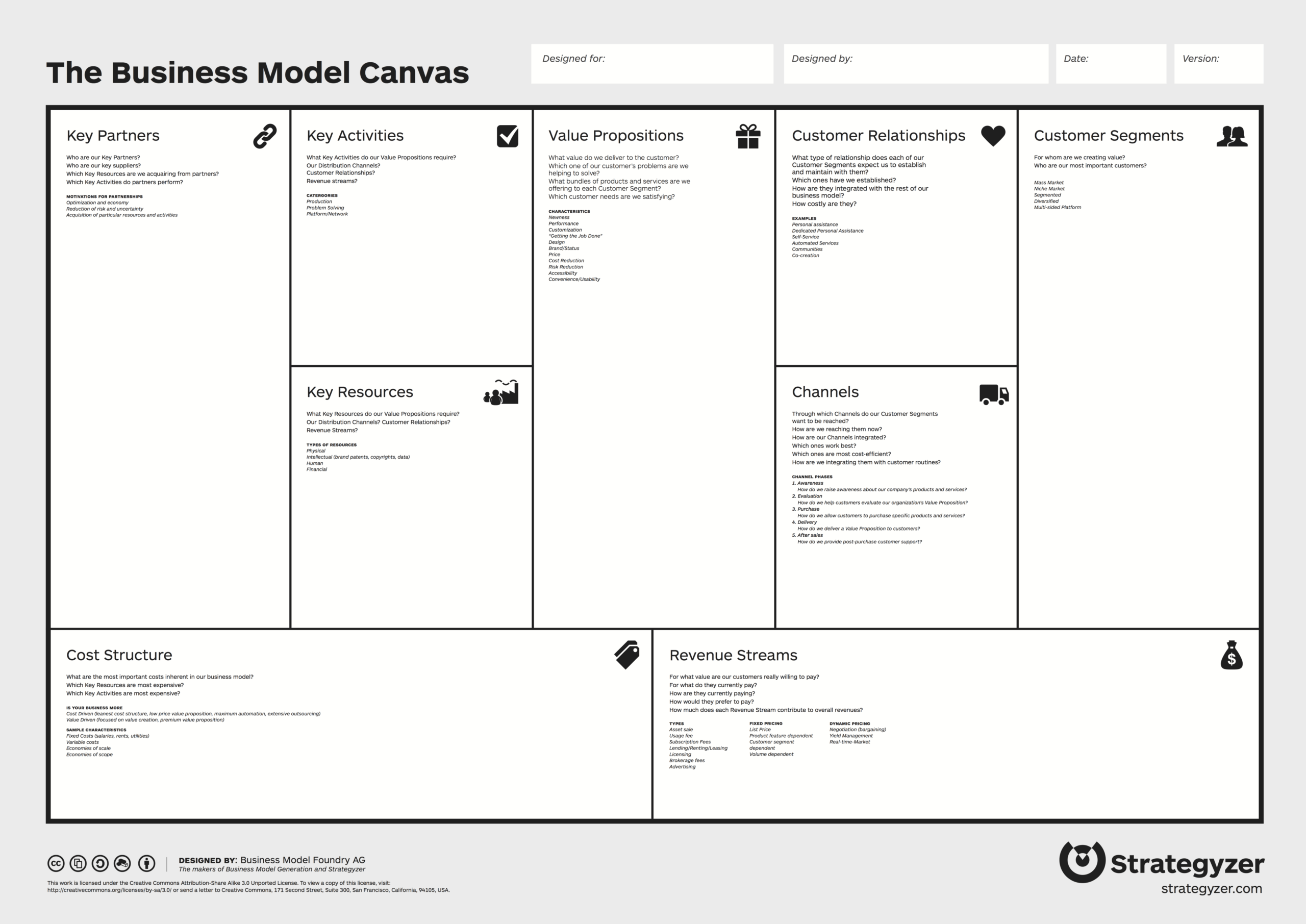The Business Model Canvas – I Want To Be A Product Manager Inside Business Canvas Word Template