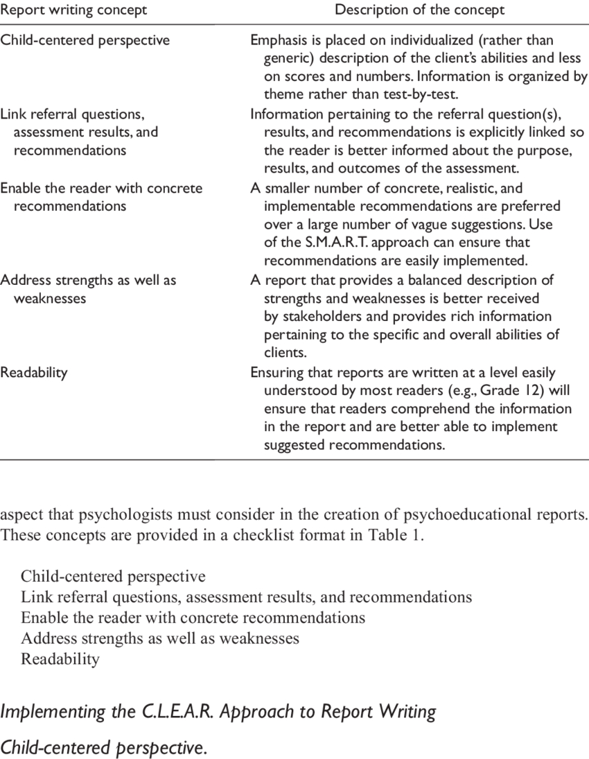 The C.l.e.a.r. Approach To Report Writing | Download Table Pertaining To School Psychologist Report Template