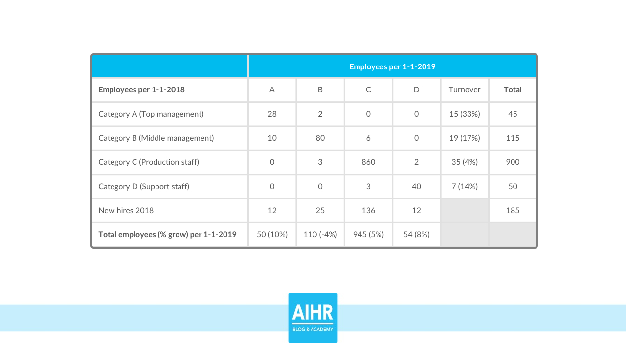The Hr Dashboard & Hr Report: A Full Guide With Examples With Hr Annual Report Template