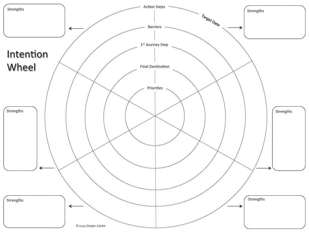 The Intention Wheel ~ Lucy Draper Clarke Regarding Wheel Of Life Template Blank