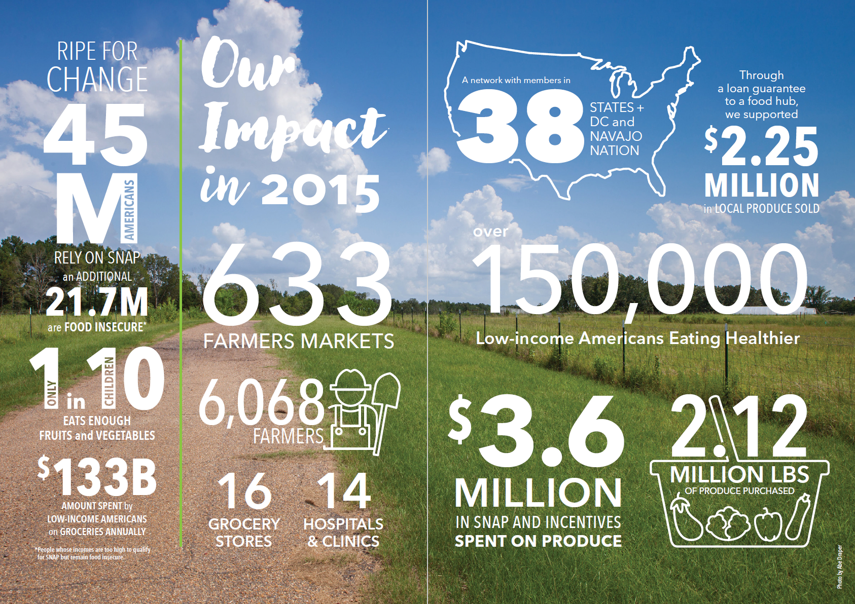 The Nonprofit Annual Report: 6 Ways To Use Infographics To For Non Profit Annual Report Template