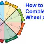The Wheel Of Life: A Self Assessment Tool Throughout Blank Wheel Of Life Template