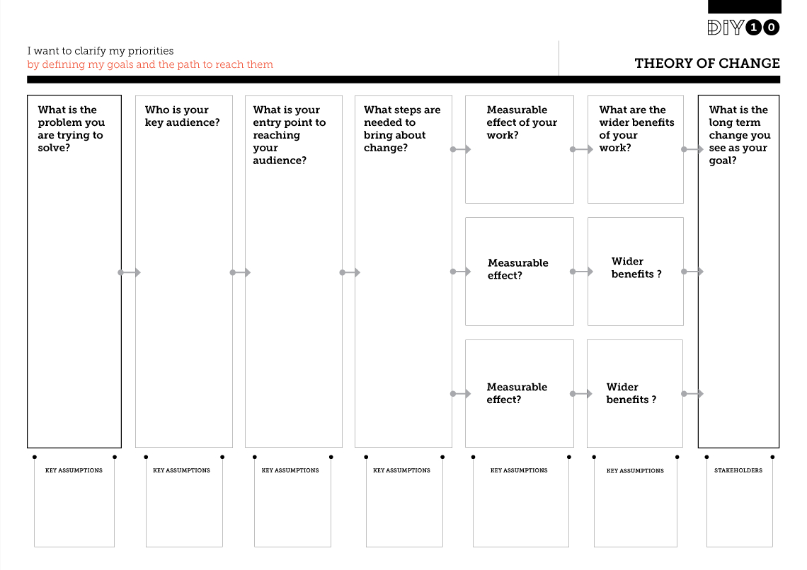 Theory Of Change – Development Impact And You With Regard To Logic Model Template Microsoft Word