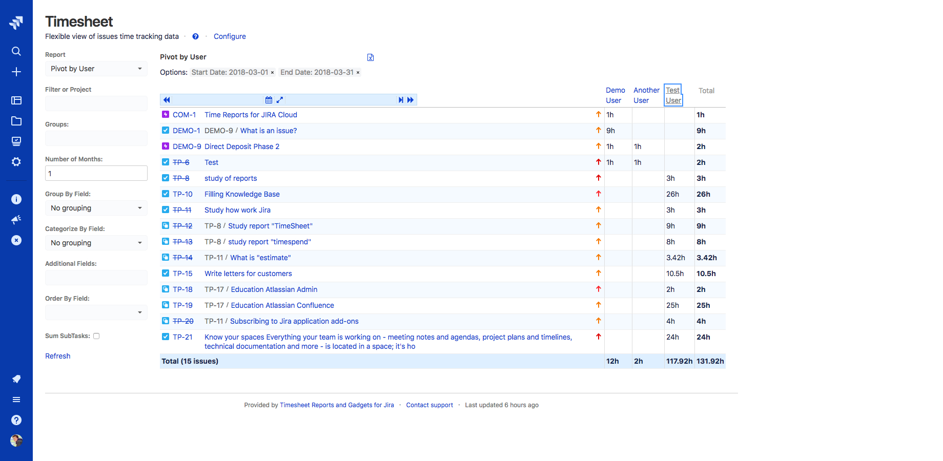 Timesheet Reports And Gadgets | Atlassian Marketplace Regarding Data Center Audit Report Template