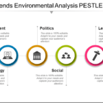 Top 50 Pestle Analysis Templates To Identify And Embrace In Pestel Analysis Template Word