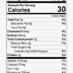 Transparent Romaine Lettuce Png – Nutrition Facts Label For With Regard To Nutrition Label Template Word