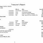 Treasurer's Report 20111011 within Treasurer Report Template