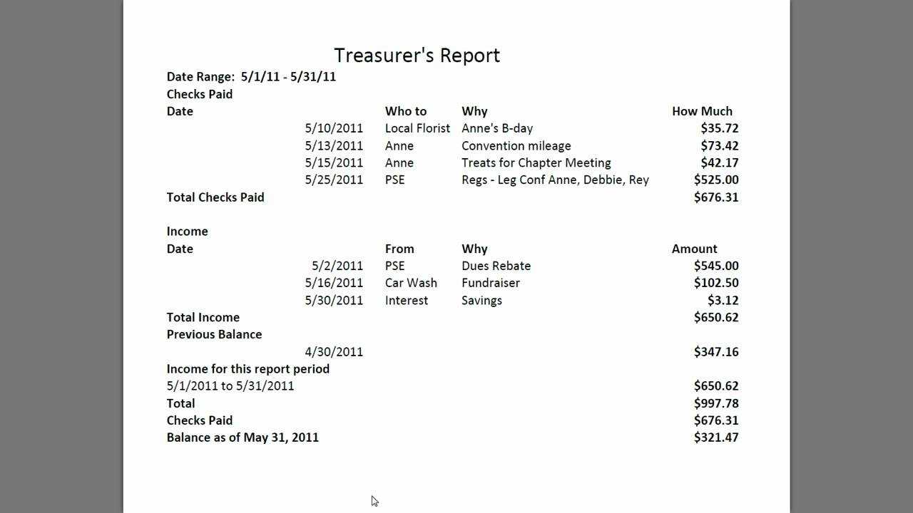Treasurer's Report 20111011 Within Treasurer Report Template