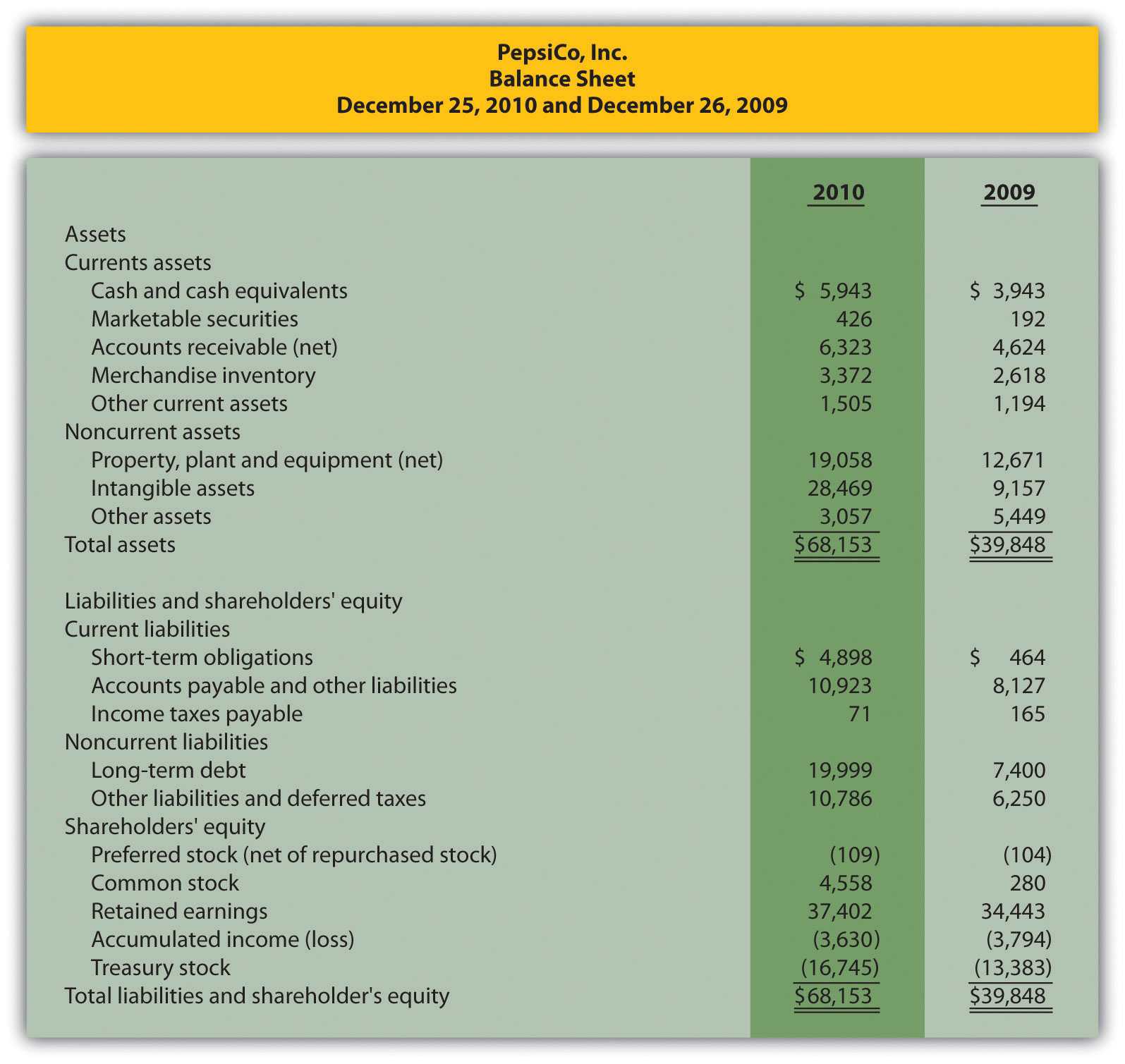 Trend Analysis Of Financial Statements Pertaining To Trend Analysis Report Template