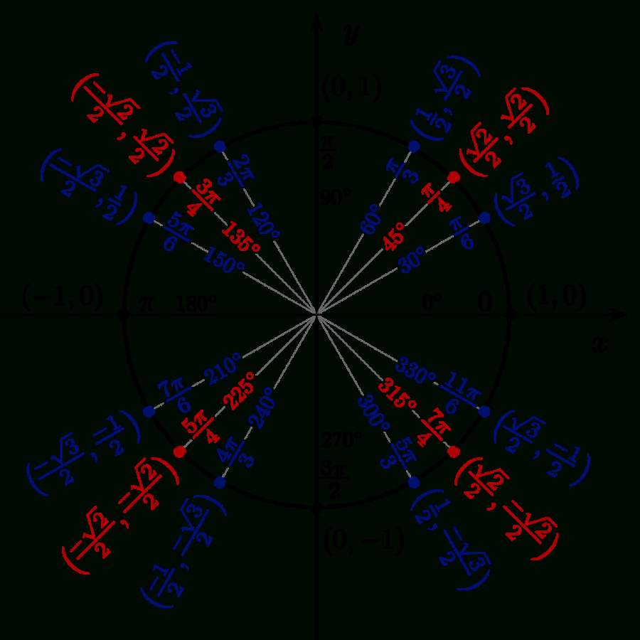 Use Radar Charts To Compare Dimensions Over Several Metrics In Blank