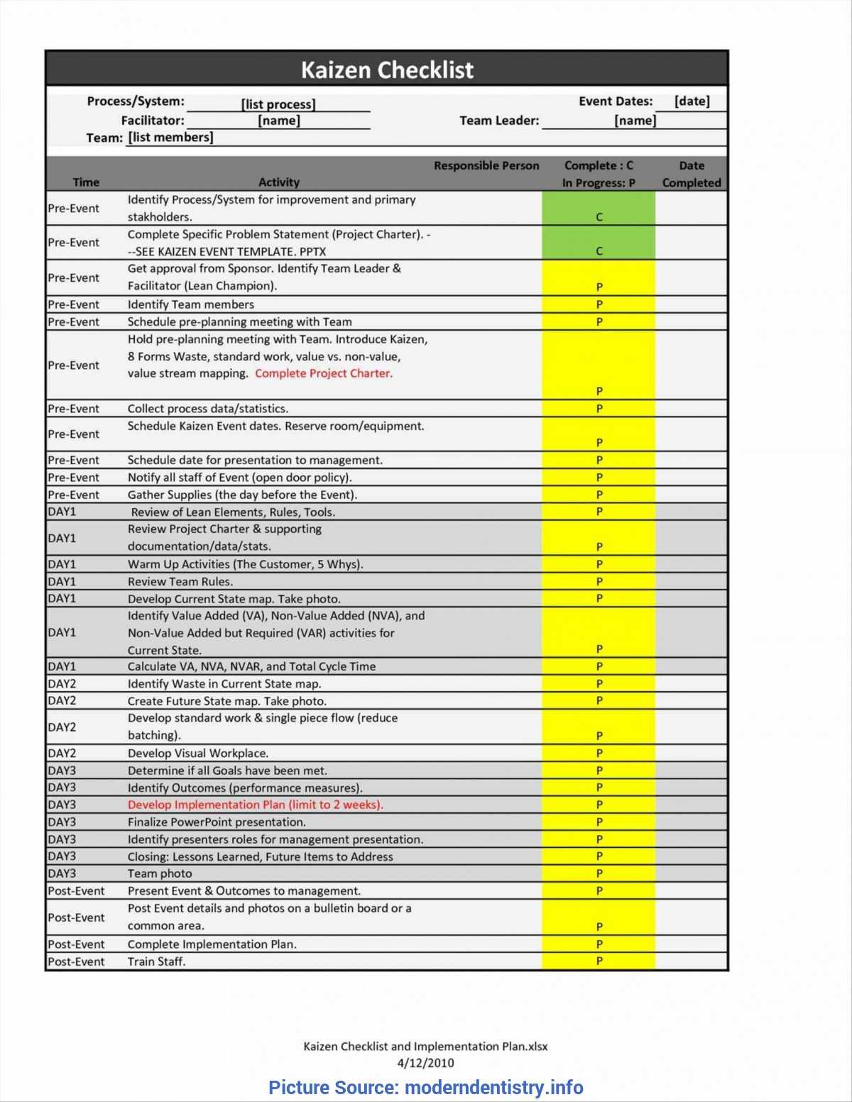 Useful Pmi Lessons Learned Lessons Learnt Report Template With Regard To Lessons Learnt Report Template